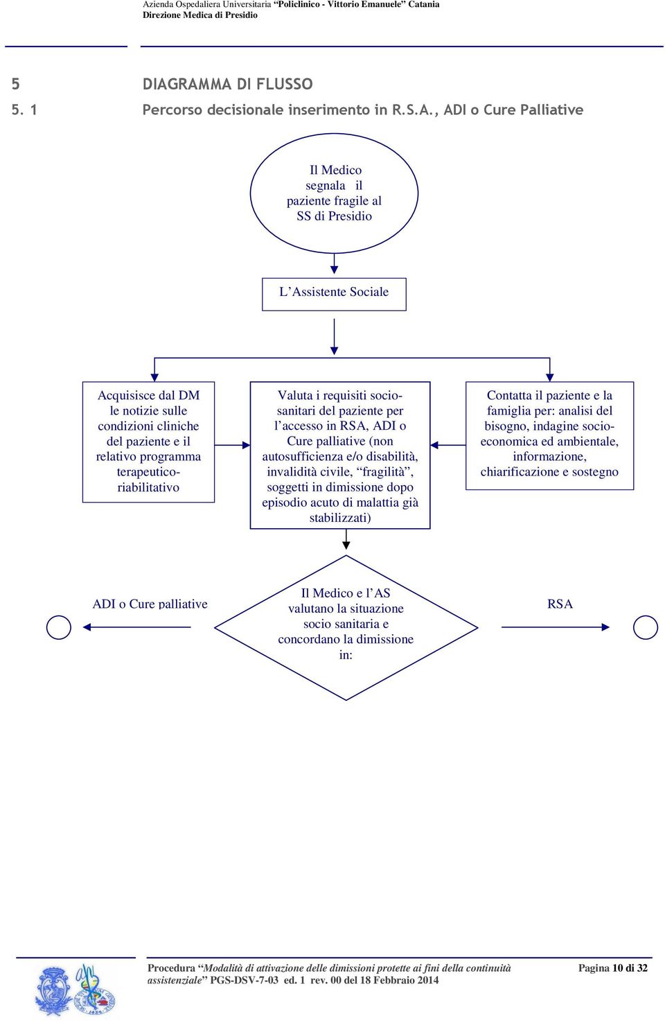 notizie sulle condizioni cliniche del paziente e il relativo programma terapeuticoriabilitativo Valuta i requisiti sociosanitari del paziente per l accesso in RSA, ADI o Cure palliative (non