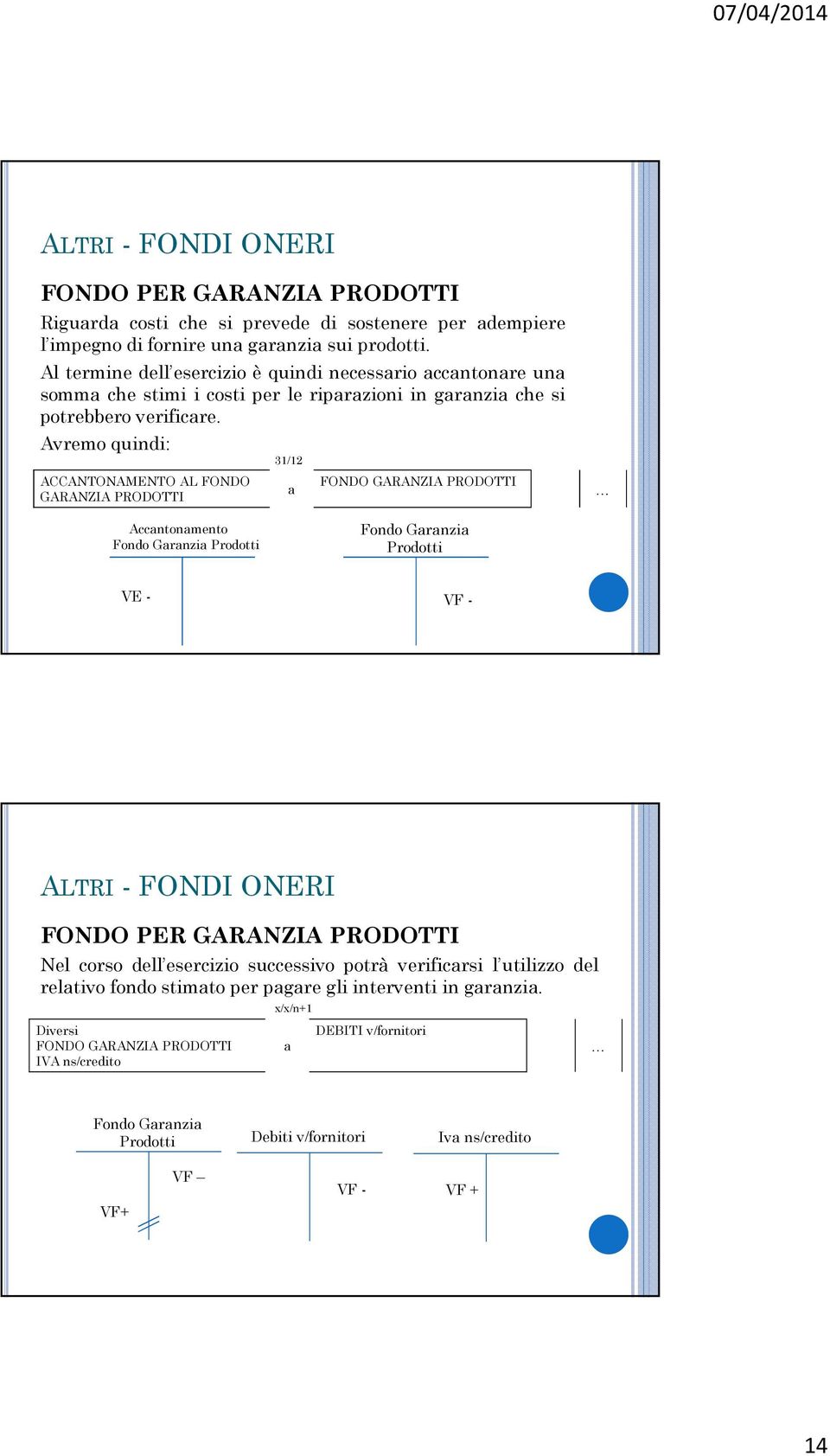 Avremo quindi: ACCANTONAMENTO AL FONDO GARANZIA PRODOTTI FONDO GARANZIA PRODOTTI Accntonmento Fondo Grnzi Prodotti Fondo Grnzi Prodotti VE - ALTRI - FONDI ONERI FONDO PER GARANZIA