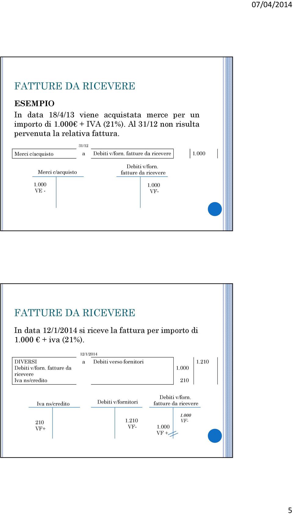 000 + iv (21%). 12/1/2014 DIVERSI Debiti v/forn. ftture d ricevere Iv ns/credito Debiti verso fornitori 1.000 210 1.