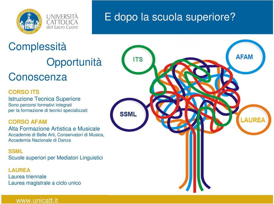 integrati per la formazione di tecnici specializzati CORSO AFAM Alta Formazione Artistica e Musicale