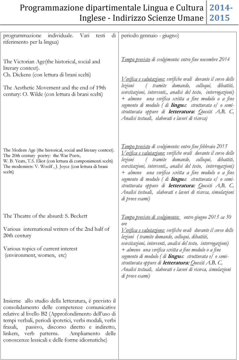 Wilde (con lettura di brani scelti) Tempo previsto di svolgimento: entro fine novembre 2014 lezioni ( tramite domande, colloqui, dibattiti, esercitazioni, interventi,, analisi del testo,