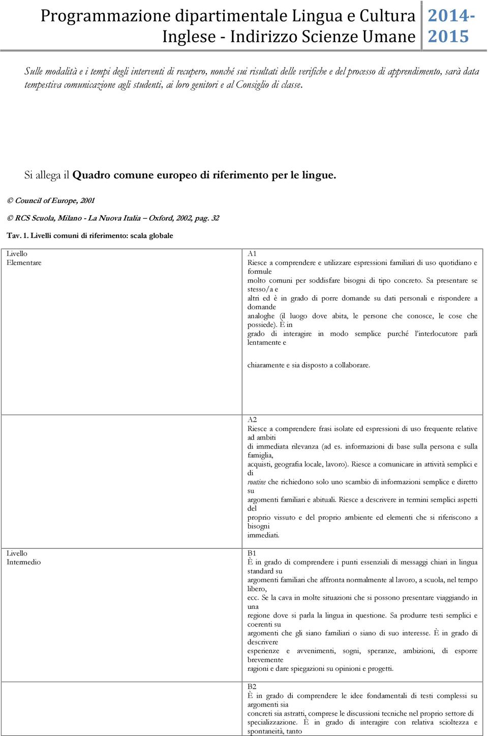 Livelli comuni di riferimento: scala globale Livello Elementare A1 Riesce a comprendere e utilizzare espressioni familiari di uso quotidiano e formule molto comuni per soddisfare bisogni di tipo