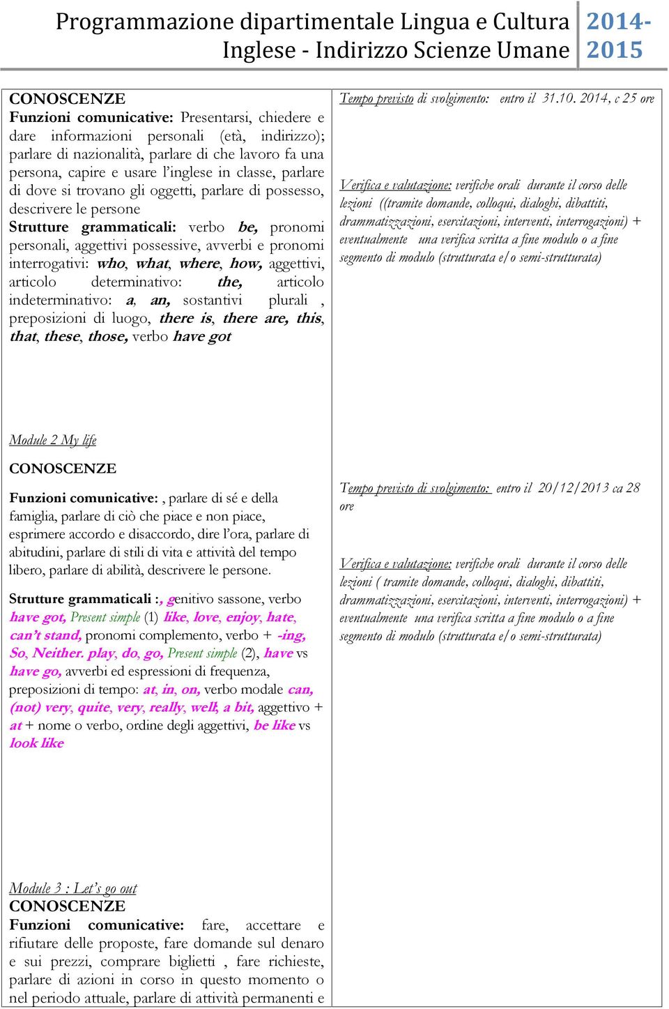 who, what, where, how, aggettivi, articolo determinativo: the, articolo indeterminativo: a, an, sostantivi plurali, preposizioni di luogo, there is, there are, this, that, these, those, verbo have