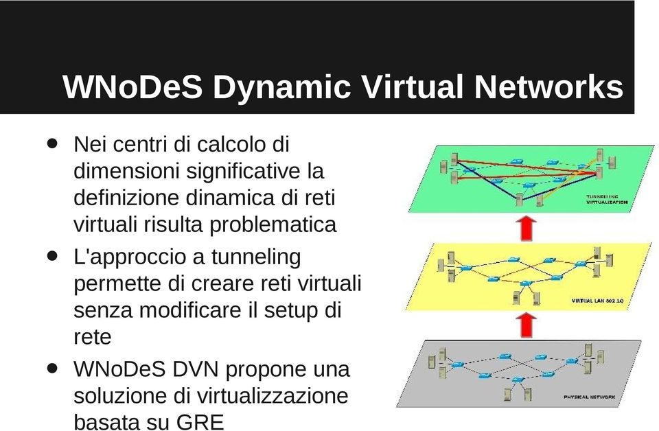 L'approccio a tunneling permette di creare reti virtuali senza modificare