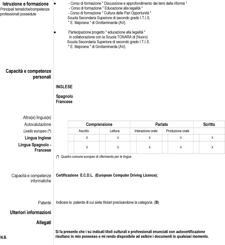 Capacità e competenze personali INGLESE Spagnolo Francese Altra(e) lingua(e) Autovalutazione Comprensione Parlato Scritto Livello europeo (*) Ascolto Lettura Interazione orale Produzione orale Lingua