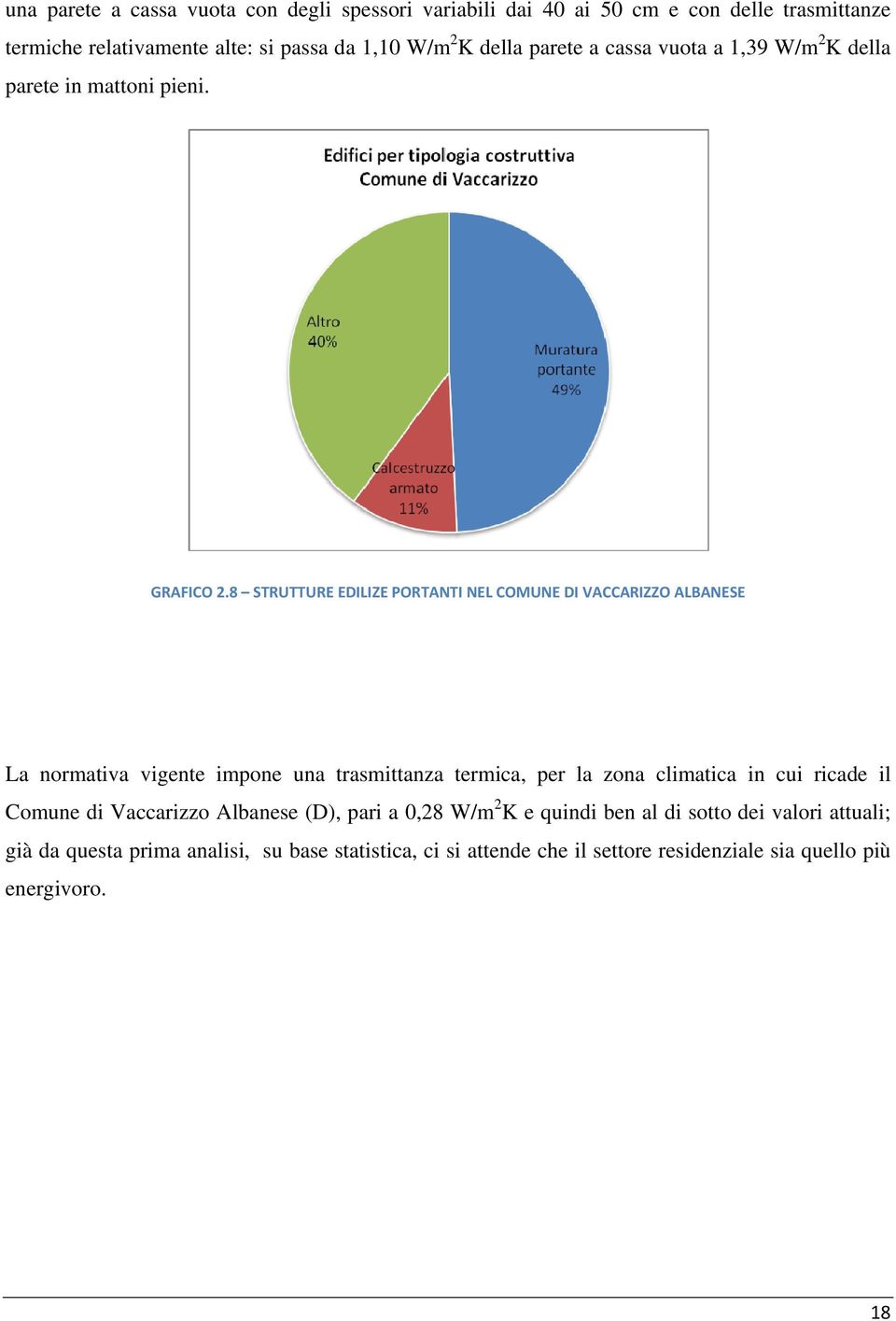 8 STRUTTURE EDILIZE PORTANTI NEL COMUNE DI VACCARIZZO ALBANESE La normativa vigente impone una trasmittanza termica, per la zona climatica in cui