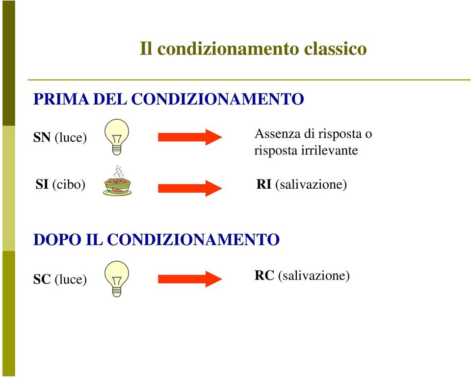 di risposta o risposta irrilevante RI