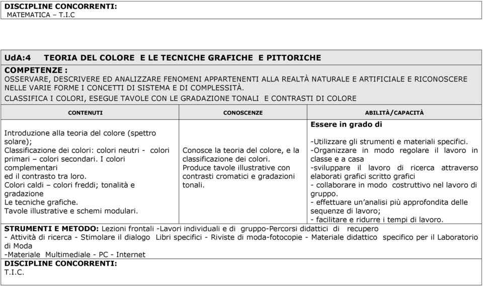 CLASSIFICA I COLORI, ESEGUE TAVOLE CON LE GRADAZIONE TONALI E CONTRASTI DI COLORE Introduzione alla teoria del colore (spettro solare); Classificazione dei colori: colori neutri - colori primari