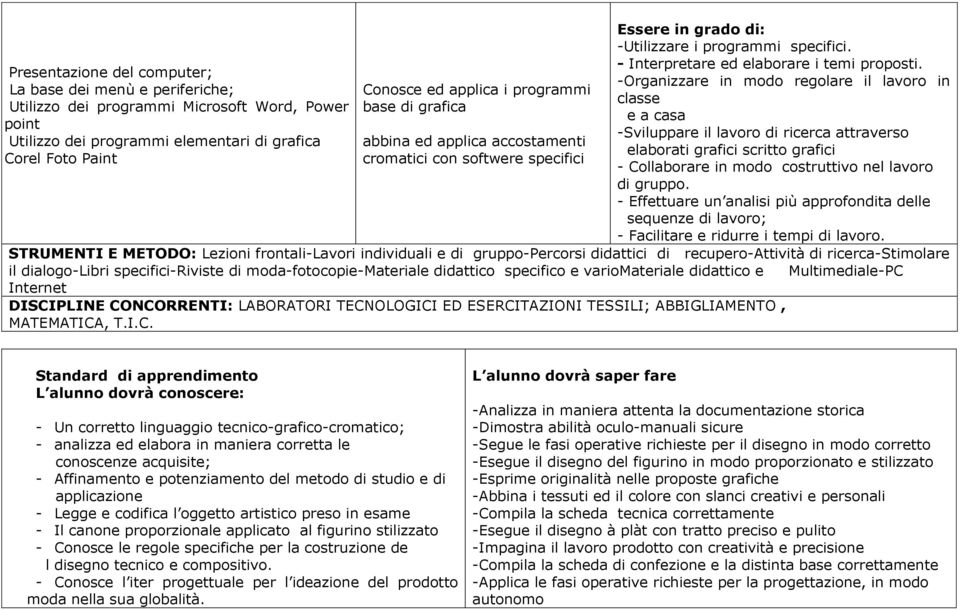 grafica e a casa point -Sviluppare il lavoro di ricerca attraverso Utilizzo dei programmi elementari di grafica abbina ed applica accostamenti elaborati grafici scritto grafici Corel Foto Paint