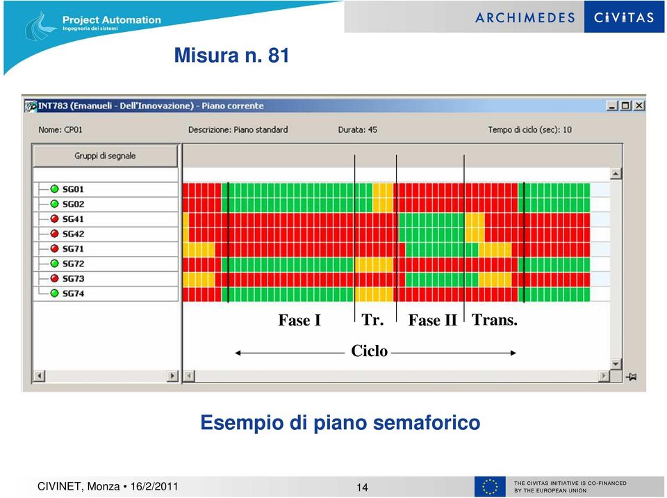 Ciclo Esempio di piano