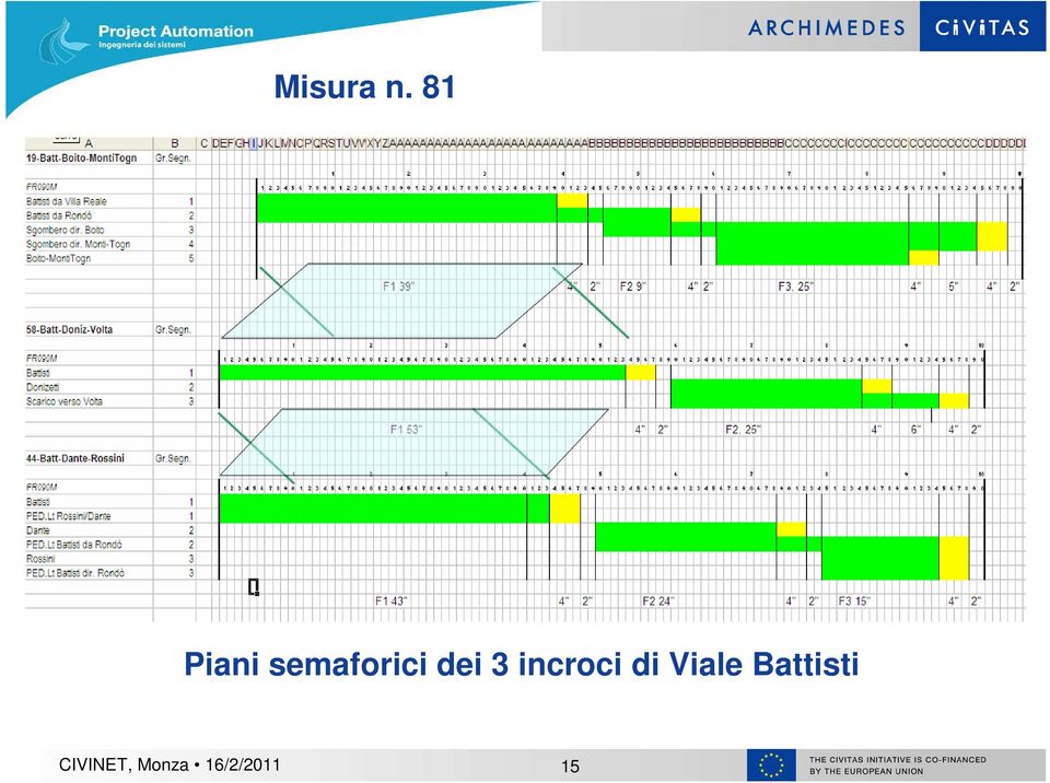 dei 3 incroci di Viale