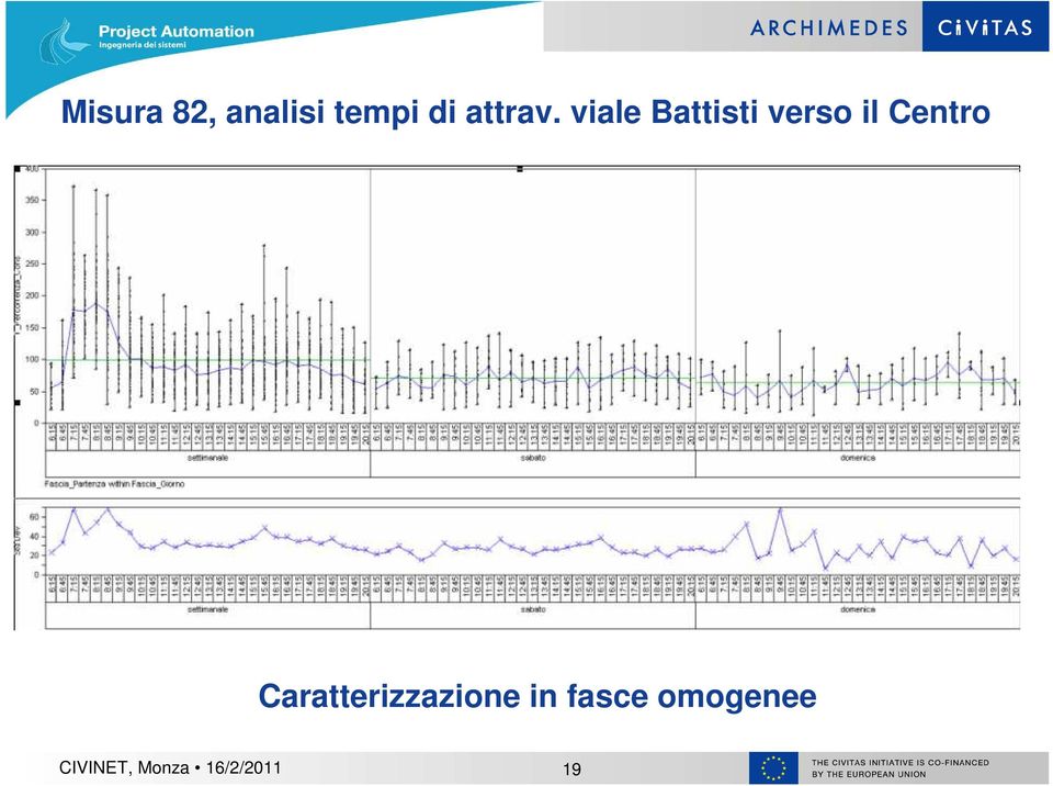 viale Battisti verso il Centro