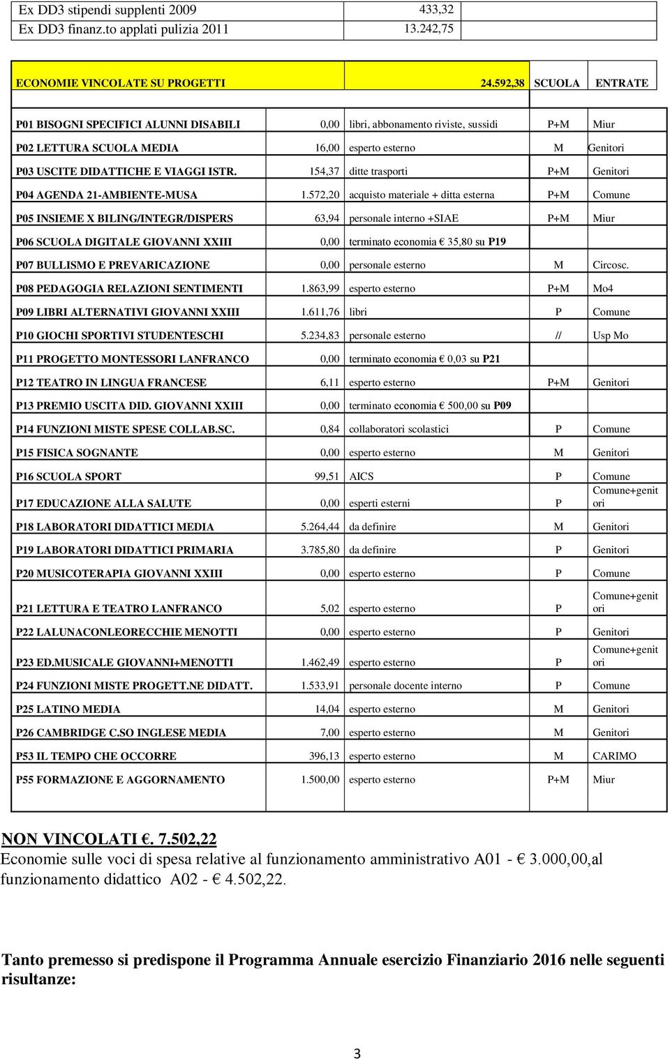 ISTR. 154,37 ditte trasporti P+M Genitori P04 AGENDA 21-AMBIENTE-MUSA 1.