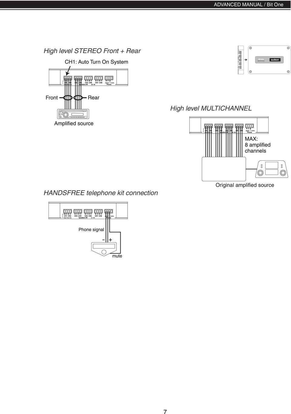 HANDSFREE telephone kit