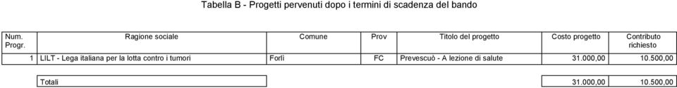 Contributo 1 LILT - Lega italiana per la lotta contro i tumori Forlì