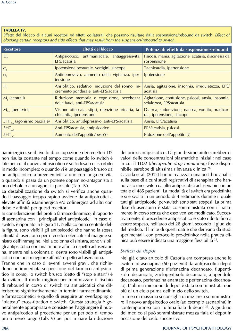 Recettore Effetti del blocco Potenziali effetti da sospensione/rebound D 2 Antipsicotico, antimaniacale, antiaggressività, EPS/acatisia Psicosi, mania, agitazione, acatisia, discinesia da sospensione