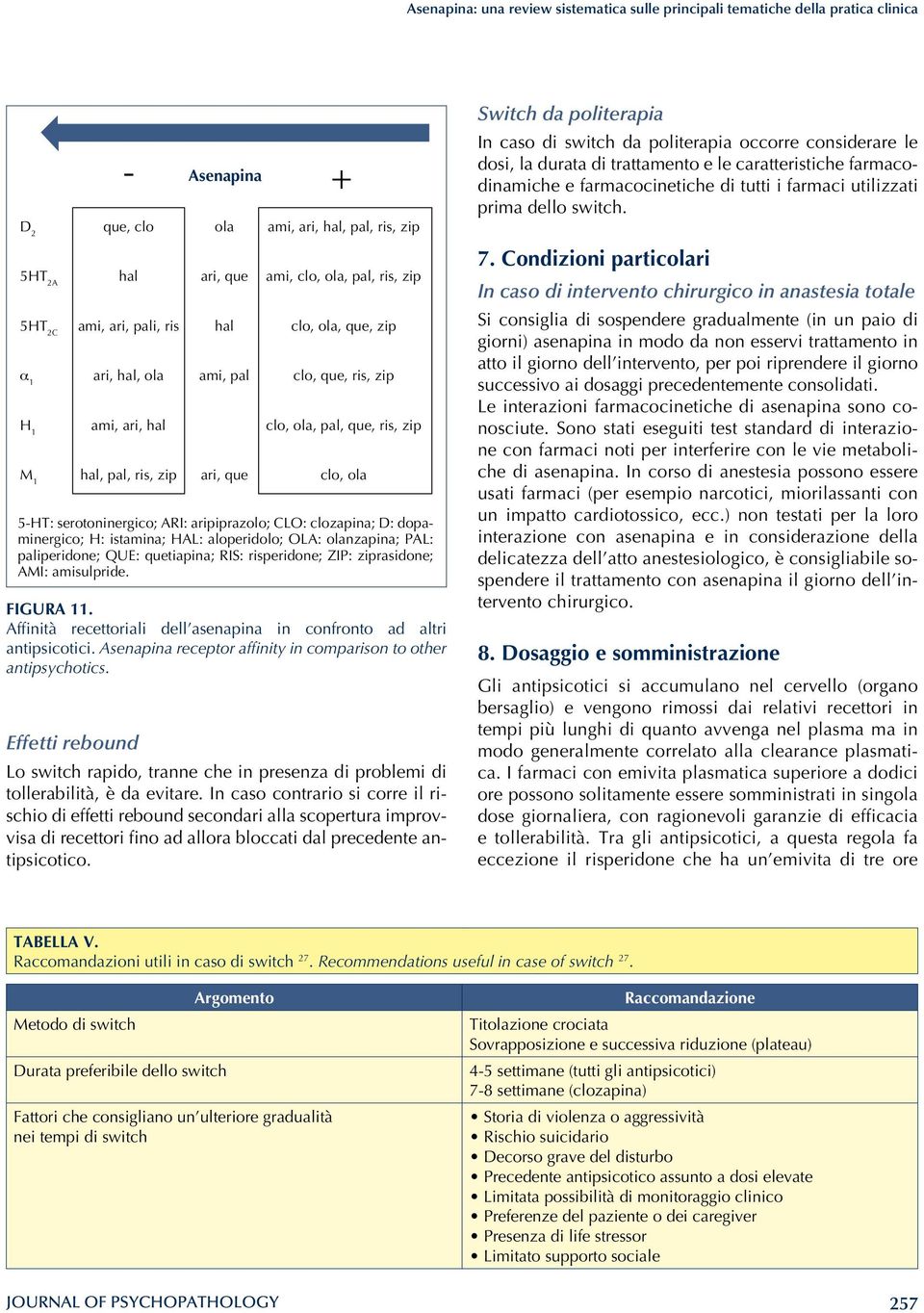 In caso contrario si corre il rischio di effetti rebound secondari alla scopertura improvvisa di recettori fino ad allora bloccati dal precedente antipsicotico.