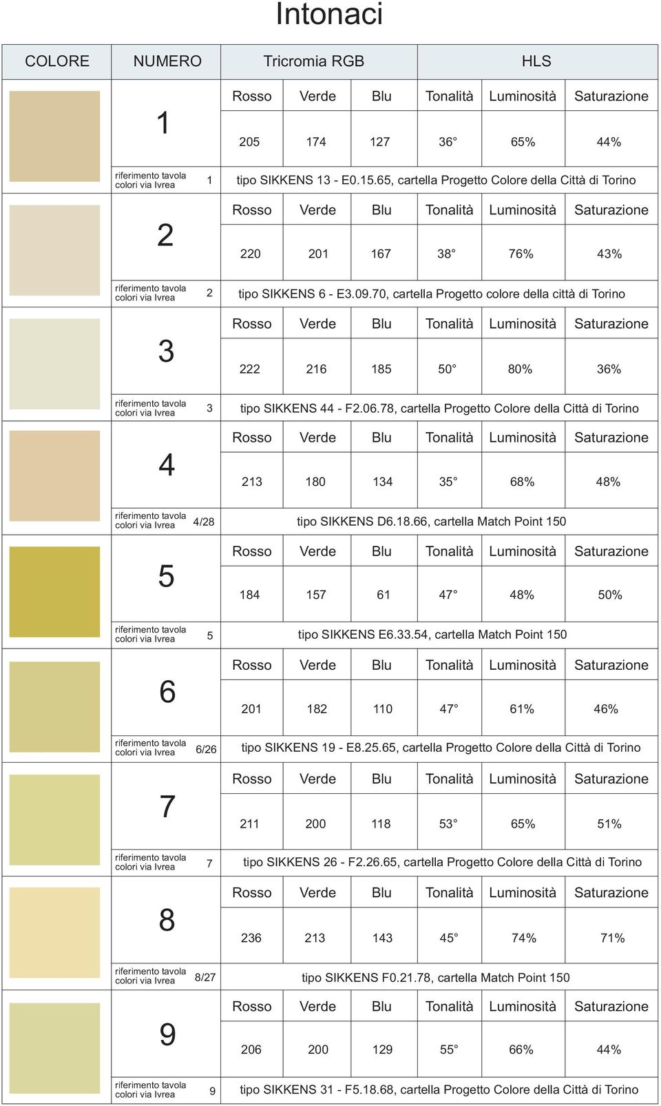 18., cartella Match Point 0 184 7 1 47 48% 50% colori via Ivrea 5 tipo SIKKENS E..54, cartella Match Point 0 201 182 110 47 1% 4% colori via Ivrea /2 7 tipo SIKKENS 19 - E8.