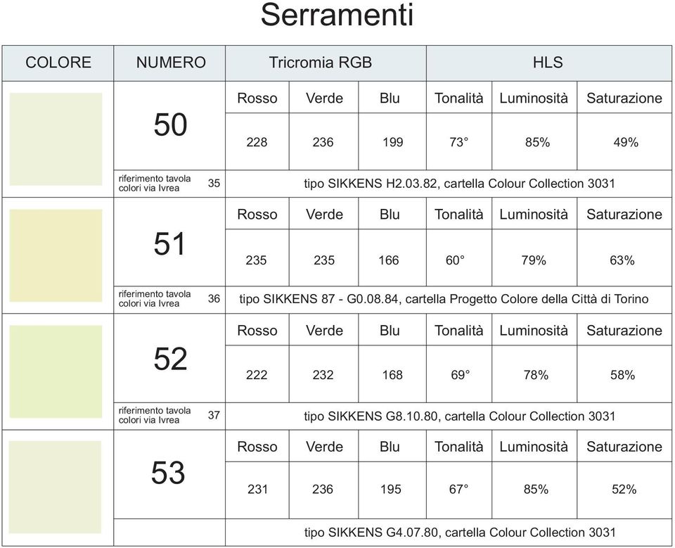 82, cartella Colour Collection 01 25 25 1 0 79% % colori via Ivrea 52 tipo SIKKENS 87 - G0.08.
