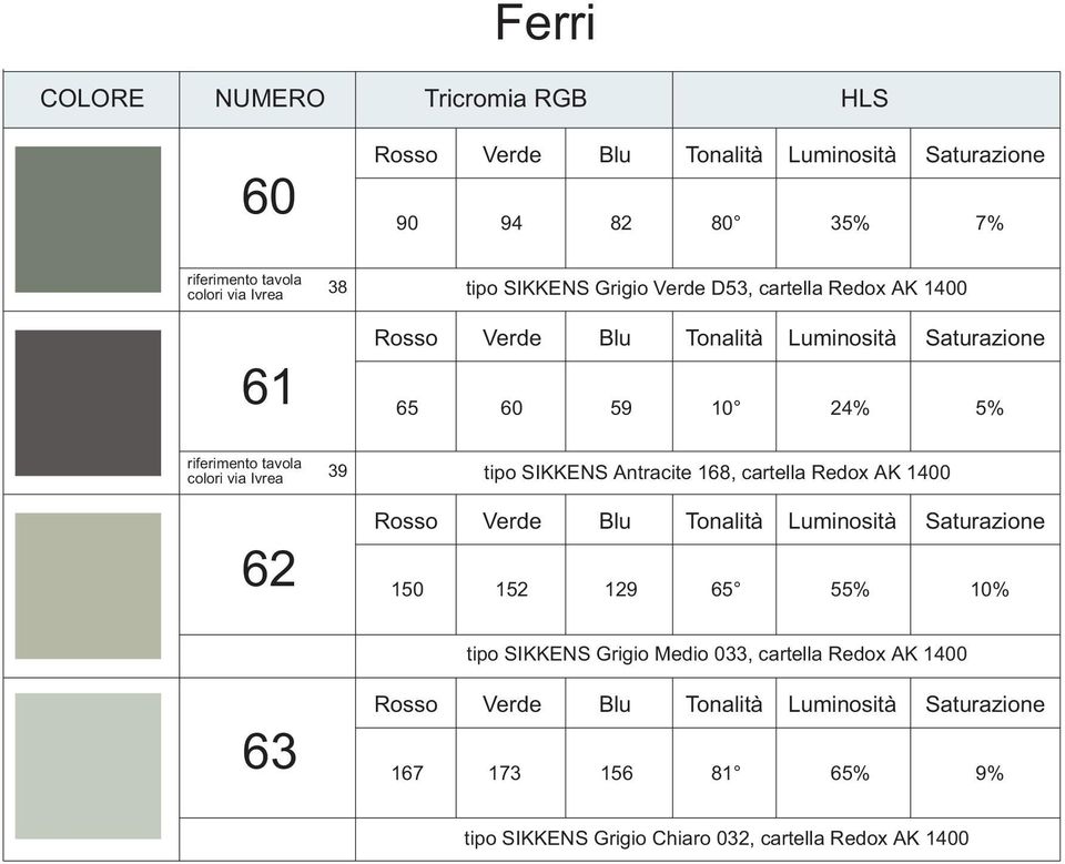 Antracite 18, cartella Redox AK 00 0 2 129 5 55% 10% tipo SIKKENS Grigio Medio