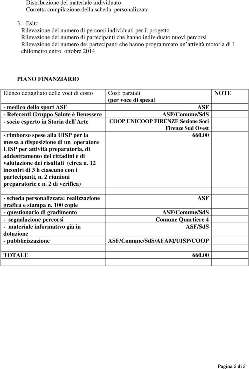 programmato un attività motoria di 1 chilometro entro ottobre 2014 PIANO FINANZIARIO Elenco dettagliato delle voci di costo Costi parziali (per voce di spesa) - medico dello sport ASF ASF - Referenti