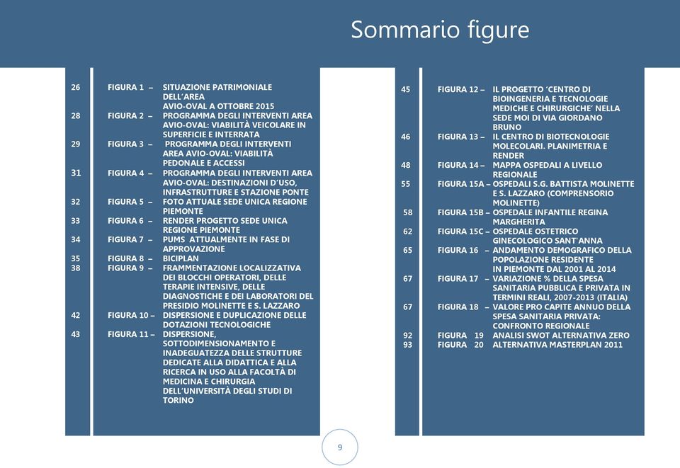 ATTUALE SEDE UNICA REGIONE PIEMONTE 33 FIGURA 6 RENDER PROGETTO SEDE UNICA REGIONE PIEMONTE 34 FIGURA 7 PUMS ATTUALMENTE IN FASE DI APPROVAZIONE 35 FIGURA 8 BICIPLAN 38 FIGURA 9 FRAMMENTAZIONE