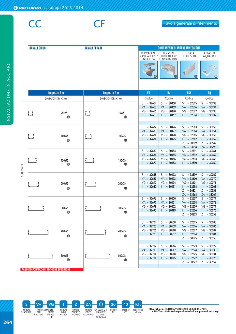 30470 I = 32663 I = 30467 S = 32575 S = 30133 VA = 32576 VA = 30134 VG = 32577 VG = 30135 I = 32574 I = 30132 ALTEZZA 75 100x75 150x75 200x75 300x75 100x75 150x75 200x75 300x75 S = 32672 S = 30476 VA