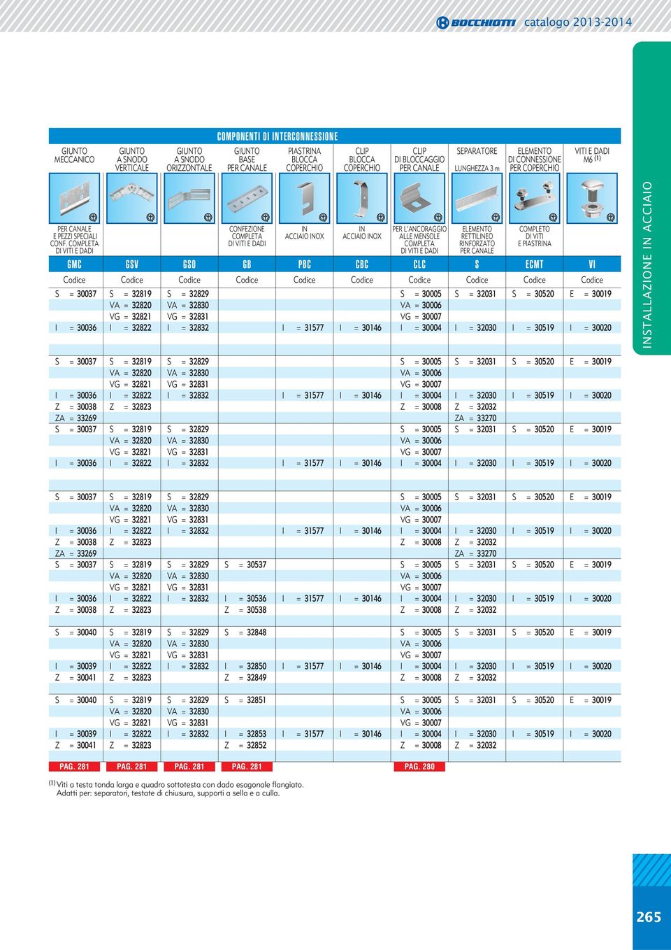 CONF. COMPLETA DI VITI E DADI COMPLETA DI VITI E DADI DI VITI E DADI GMC GSV GSO GB PBC CBC CLC S ECMT VI Codice Codice Codice Codice Codice Codice Codice Codice Codice Codice S = 30037 S = 32819 S =