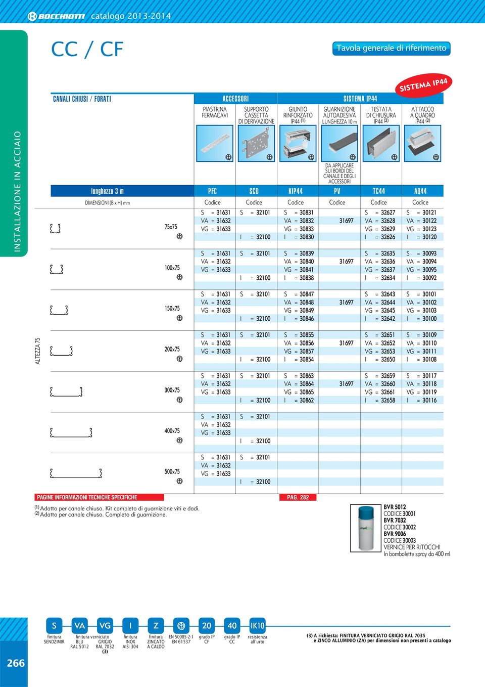 Codice Codice Codice Codice Codice S = 31631 S = 32101 VA = 31632 VG = 31633 I = 32100 S = 31631 S = 32101 VA = 31632 VG = 31633 I = 32100 S = 30831 S = 32627 S = 30121 VA = 30832 31697 VA = 32628 VA