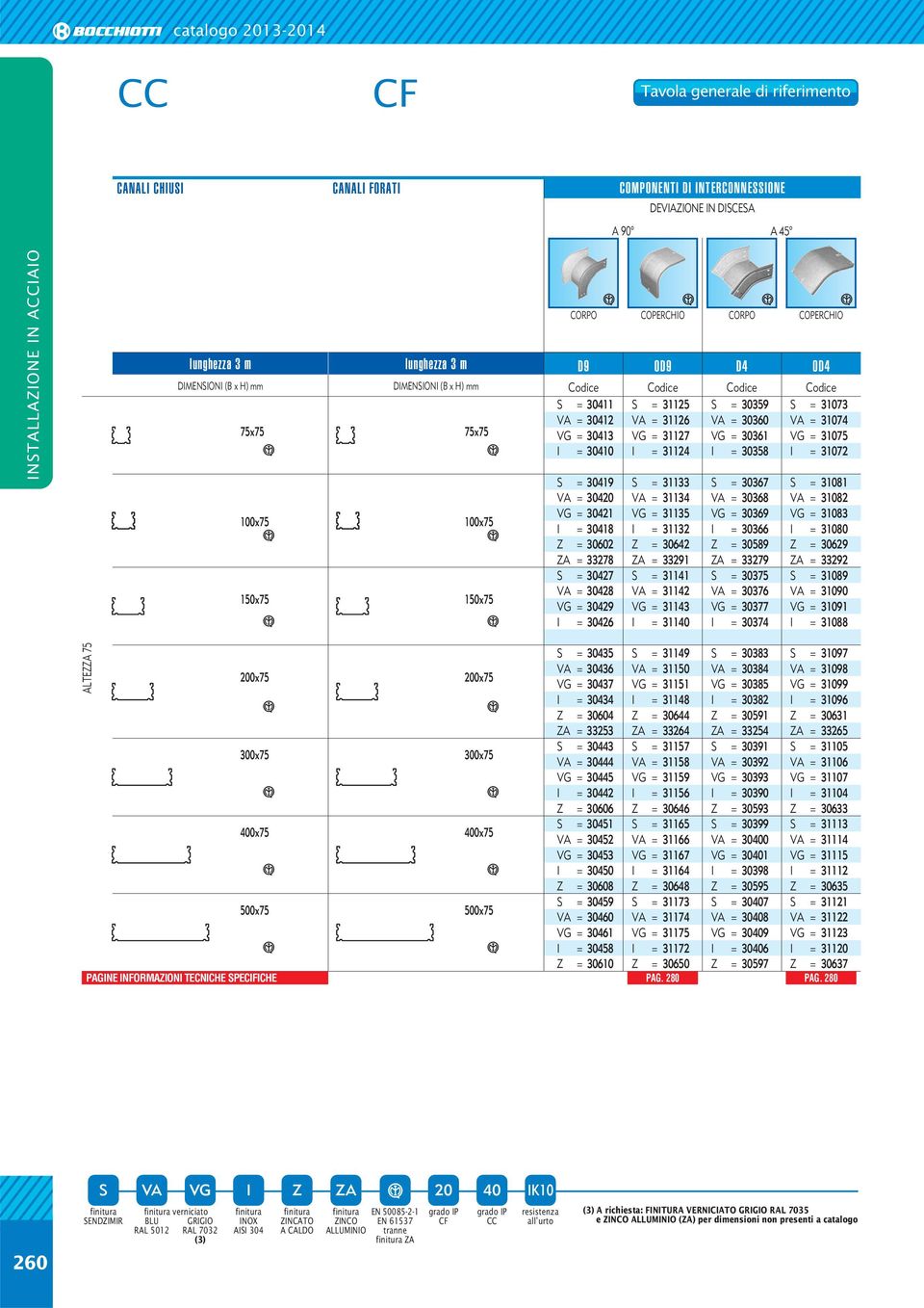 30361 VG = 31075 I = 30410 I = 31124 I = 30358 I = 31072 S = 30419 S = 31133 S = 30367 S = 31081 VA = 30420 VA = 31134 VA = 30368 VA = 31082 VG = 30421 VG = 31135 VG = 30369 VG = 31083 I = 30418 I =