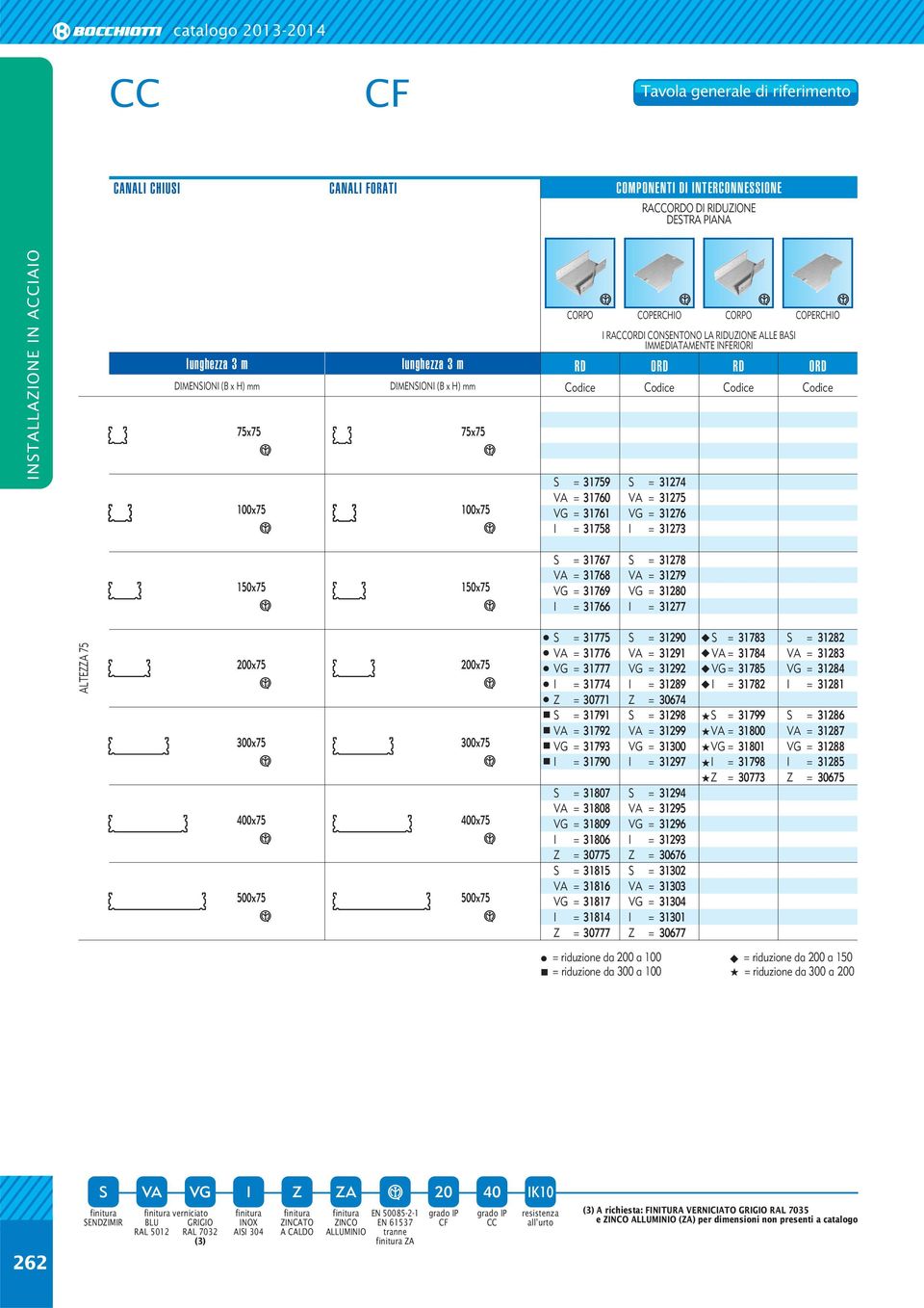 31761 VG = 31276 I = 31758 I = 31273 150x75 150x75 S = 31767 S = 31278 VA = 31768 VA = 31279 VG = 31769 VG = 31280 I = 31766 I = 31277 ALTEZZA 75 200x75 300x75 400x75 500x75 200x75 300x75 400x75