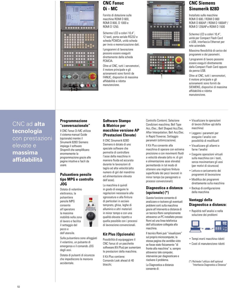 invio e memorizzazione dati. I programmi di lavorazione possono essere eseguiti direttamente dalla scheda PCMCIA.