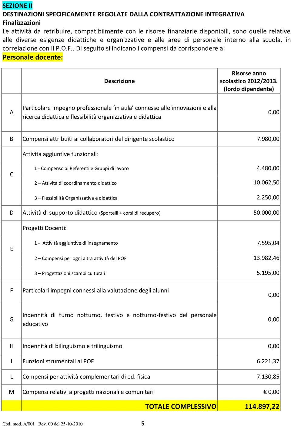 . Di seguito si indicano i compensi da corrispondere a: Personale docente: Descrizione Risorse anno scolastico 2012/2013.