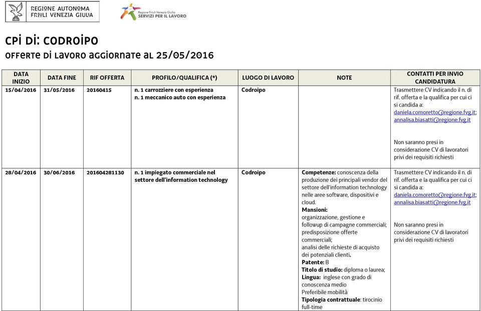 it; annalisa.biasatti@regione.fvg.it Non saranno presi in considerazione CV di lavoratori privi dei requisiti richiesti 28/04/2016 30/06/2016 201604281130 n.