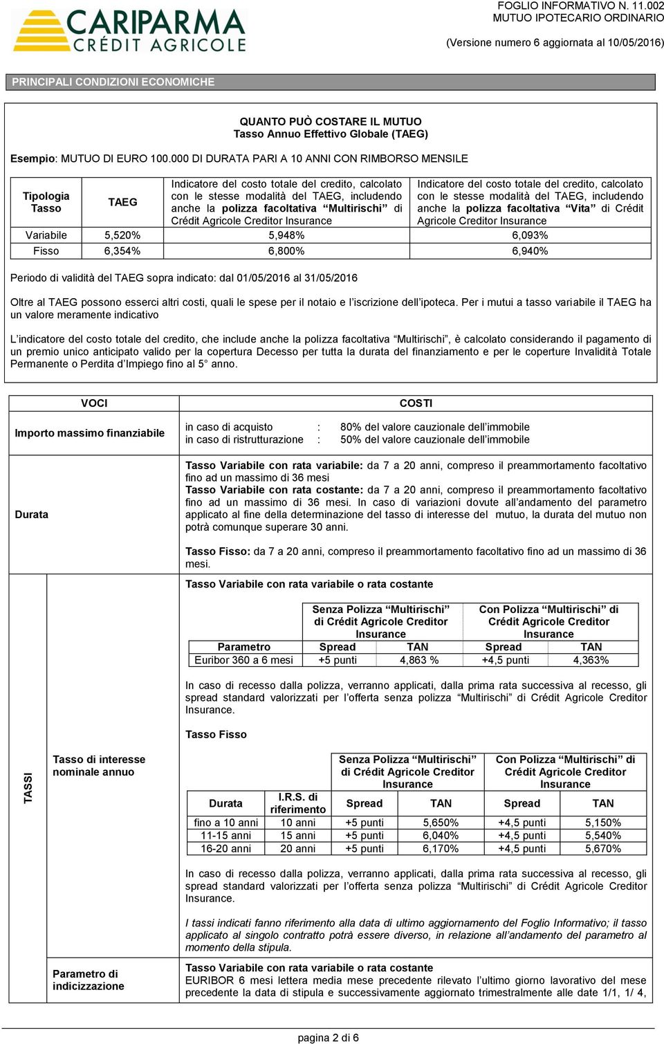 Multirischi di Indicatore del costo totale del credito, calcolato con le stesse modalità del TAEG, includendo anche la polizza facoltativa Vita di Crédit Agricole Creditor Variabile 5,520% 5,948%