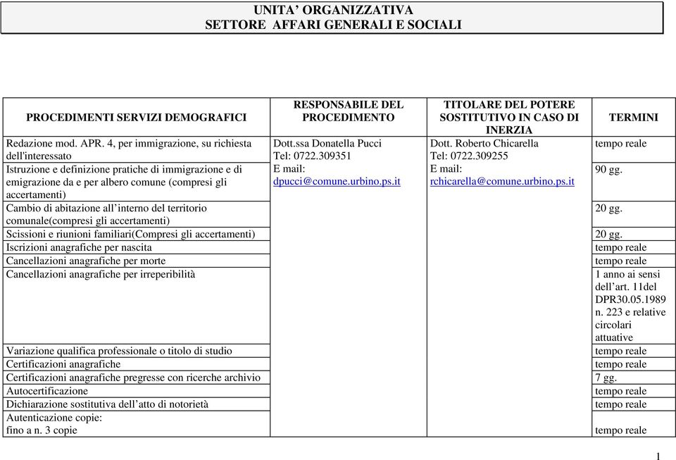 309351 emigrazione da e per albero comune (compresi gli accertamenti) dpucci@comune.urbino.ps.it Cambio di abitazione all interno del territorio 20 gg.