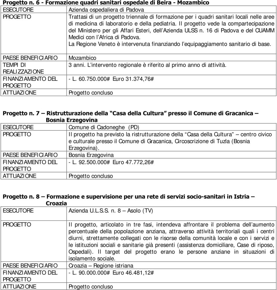 La Regione Veneto è intervenuta finanziando l equipaggiamento sanitario di base. PAESE BENEFICIARIO TEMPI DI REALIZZAZIONE FINANZIAMENTO DEL Mozambico 3 anni.