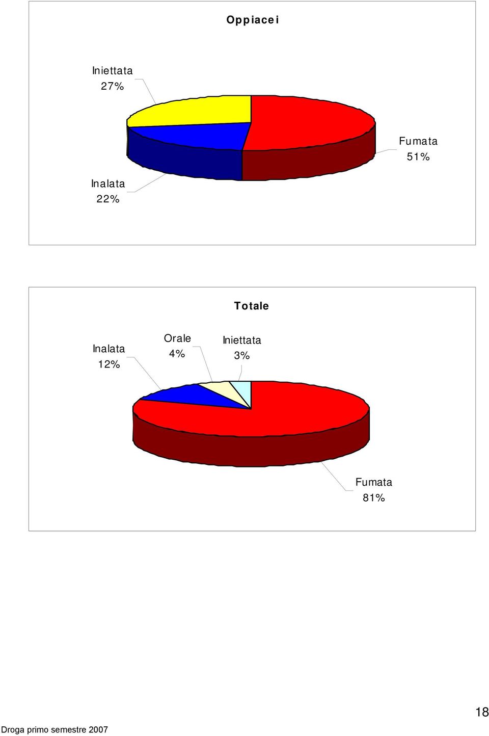 Inalata 12% Orale 4%