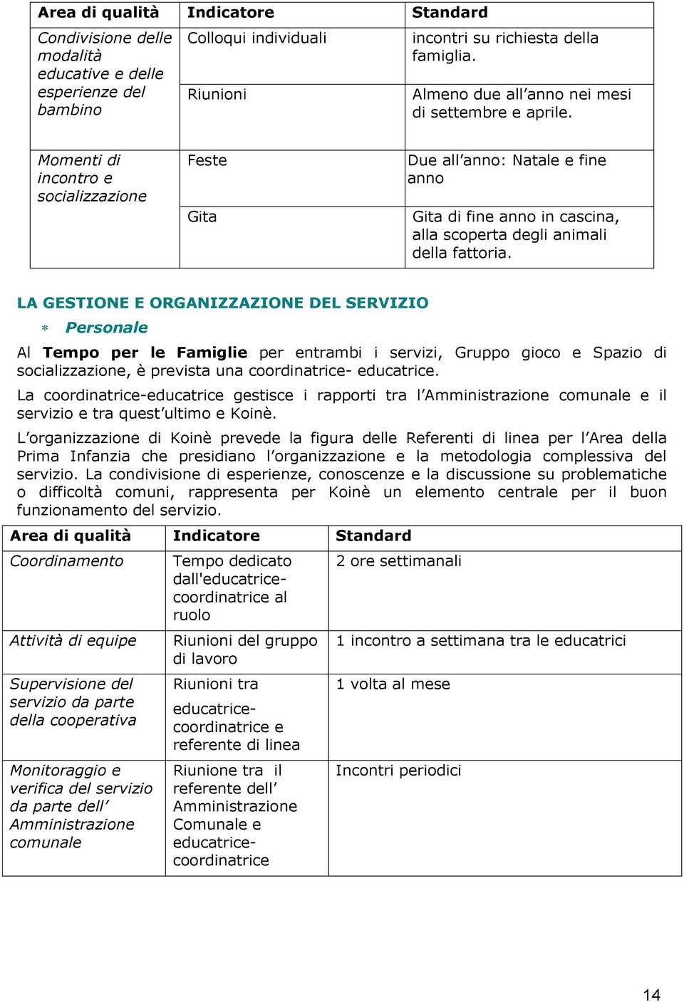 Momenti di incontro e socializzazione Feste Gita Due all anno: Natale e fine anno Gita di fine anno in cascina, alla scoperta degli animali della fattoria.