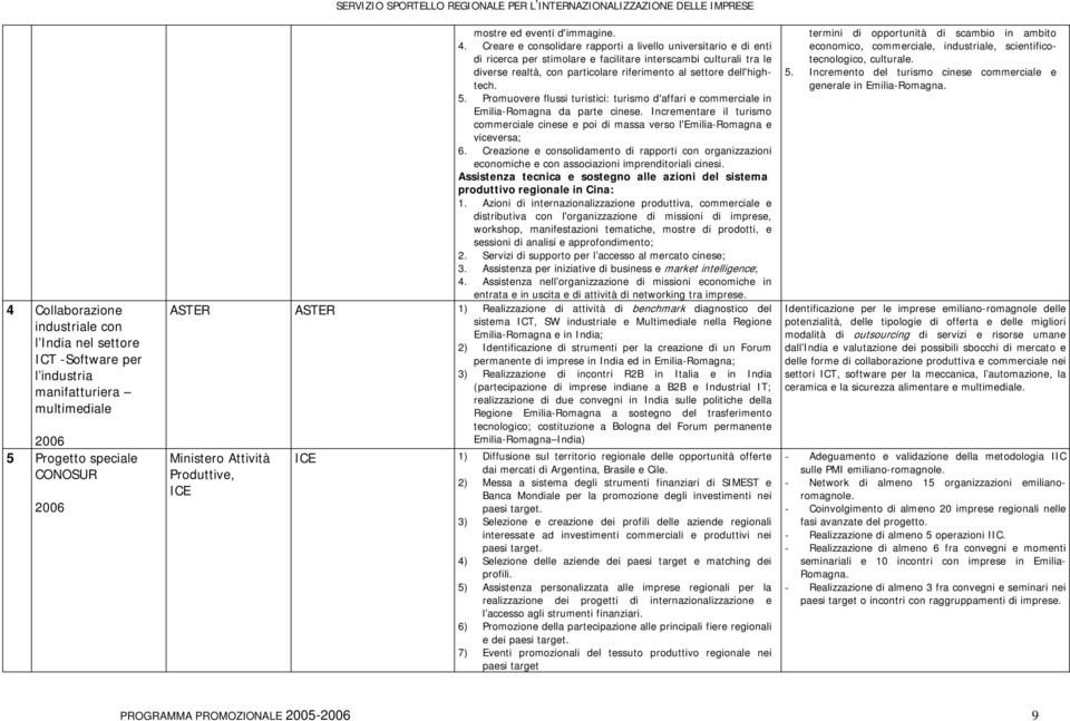 Creare e consolidare rapporti a livello universitario e di enti di ricerca per stimolare e facilitare interscambi culturali tra le diverse realtà, con particolare riferimento al settore dell'hightech.