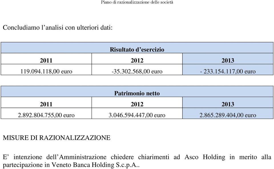 804.755,00 euro 3.046.594.447,00 euro 2.865.289.