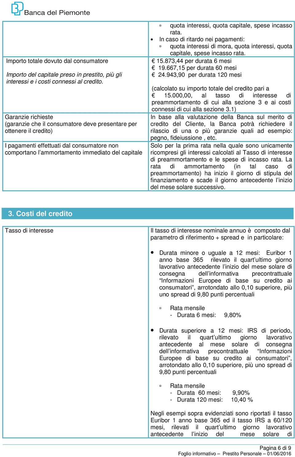 quota capitale, spese incasso rata. In caso di ritardo nei pagamenti: quota interessi di mora, quota interessi, quota capitale, spese incasso rata. 15.873,44 per durata 6 mesi 19.