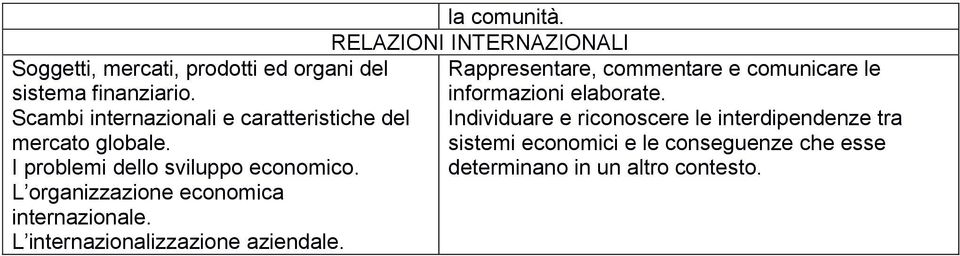 L organizzazione economica internazionale. L internazionalizzazione aziendale. la comunità.