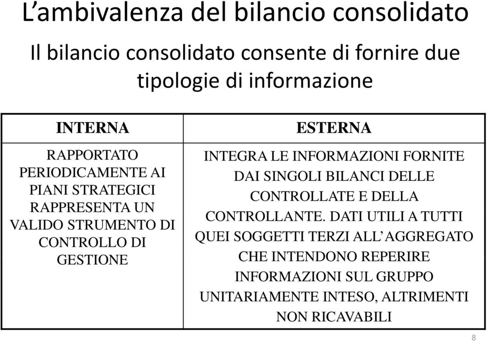 GESTIONE ESTERNA INTEGRA LE INFORMAZIONI FORNITE DAI SINGOLI BILANCI DELLE CONTROLLATE E DELLA CONTROLLANTE.