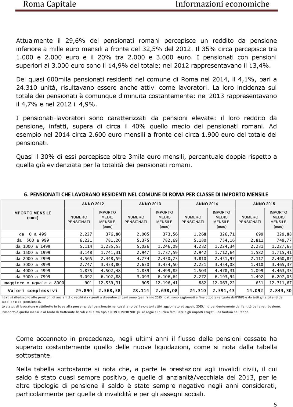 Dei quasi 600mila pensionati residenti nel comune di Roma nel 2014, il 4,1%, pari a 24.310 unità, risultavano essere anche attivi come lavoratori.