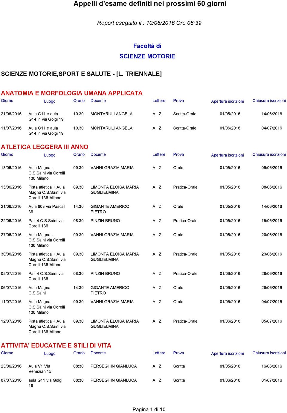 30 VANNI GRAZIA MARIA A Z Orale 01/05/2016 06/06/2016 15/06/2016 Pista atletica + Aula Magna C.S.Saini via 21/06/2016 Aula 603 via Pascal 36 09.30 LIMONTA ELOISA MARIA GUGLIELMINA 14.