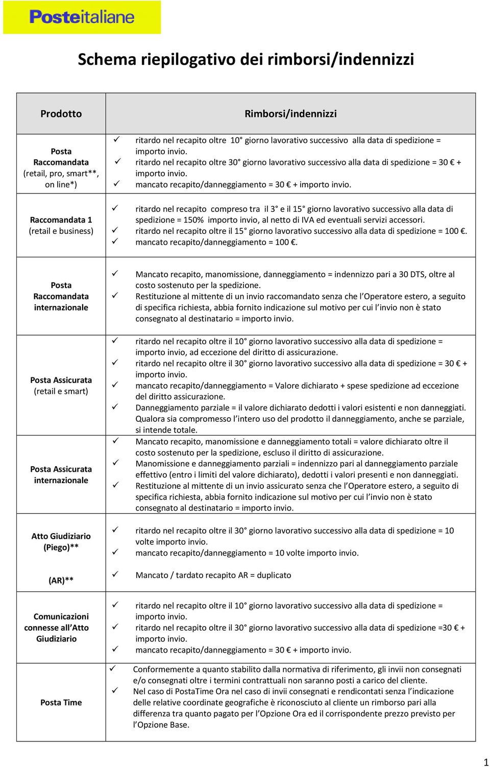 compreso tra il 3 e il 15 giorno lavorativo successivo alla data di spedizione = 150% importo invio, al netto di IVA ed eventuali servizi accessori.