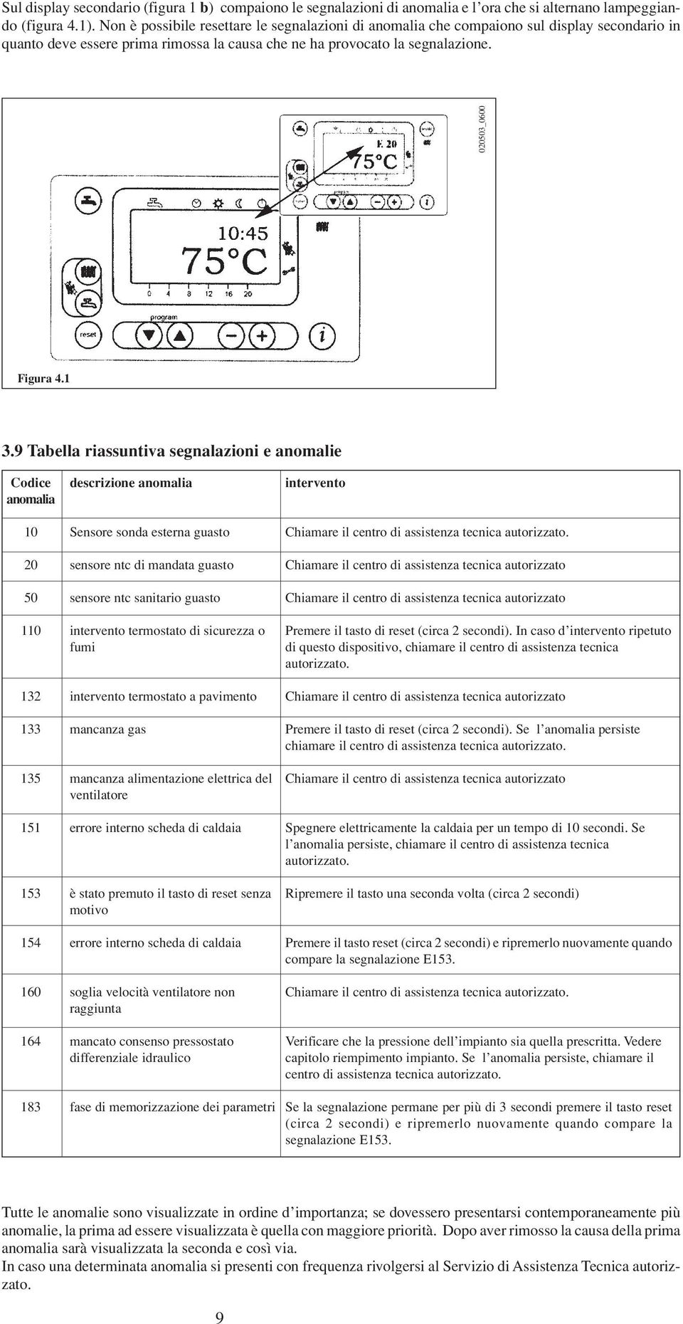 9 Tabella riassuntiva segnalazioni e anomalie Codice anomalia 10 20 50 110 132 133 135 151 153 154 160 164 descrizione anomalia Sensore sonda esterna guasto sensore ntc di mandata guasto sensore ntc