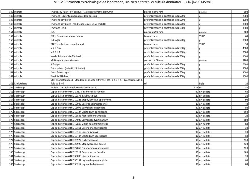 coli O157 (mtsb) preferibilmente in confezione da 500 g g 3000 150 microb Tryptone U.S.P.