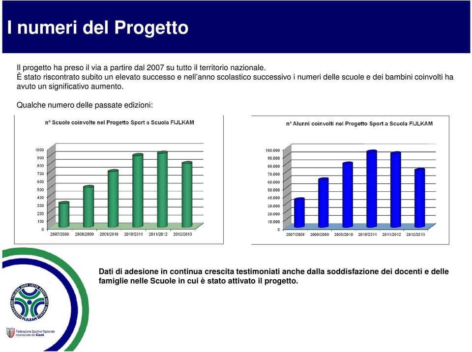 bambini coinvolti ha avuto un significativo aumento.